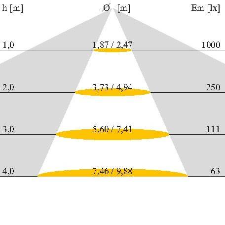Norka LED-Feuchtraumleuchte PL-1000-01 M1500