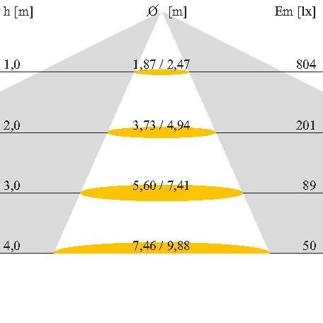 Norka LED-Feuchtraumleuchte PL-1000-01 M1200