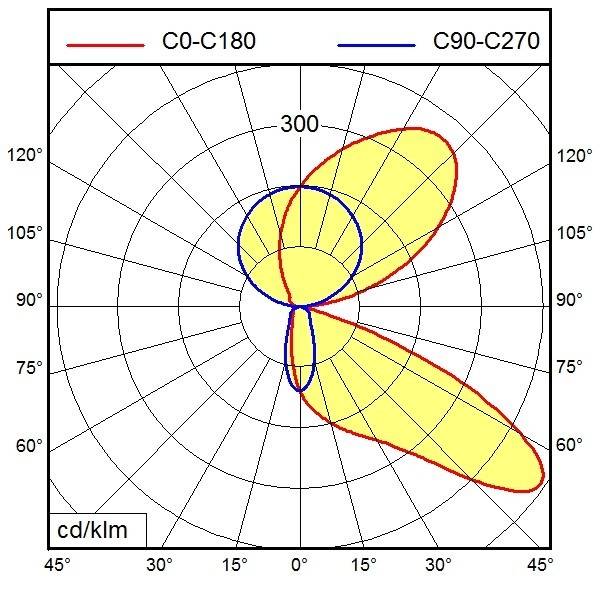 Waldmann Light LED-Bettwandleuchte ZERA 114475000-00812994