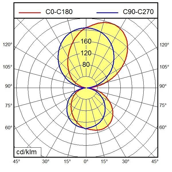 Waldmann Light LED-Decken-/Wandleuchte 114474000-00812458