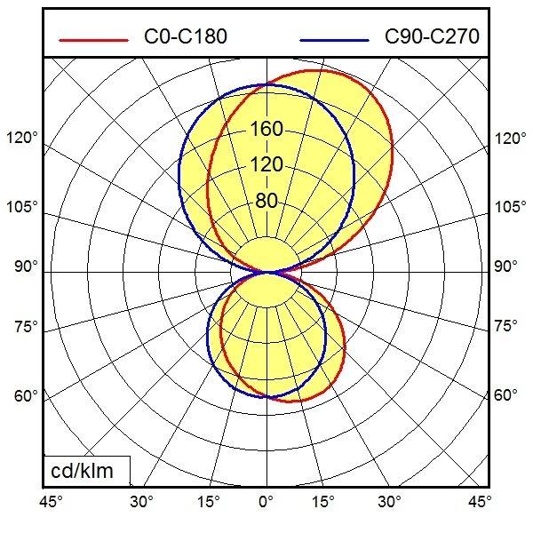 Waldmann Light LED-Wandleuchte 114474000-00812395