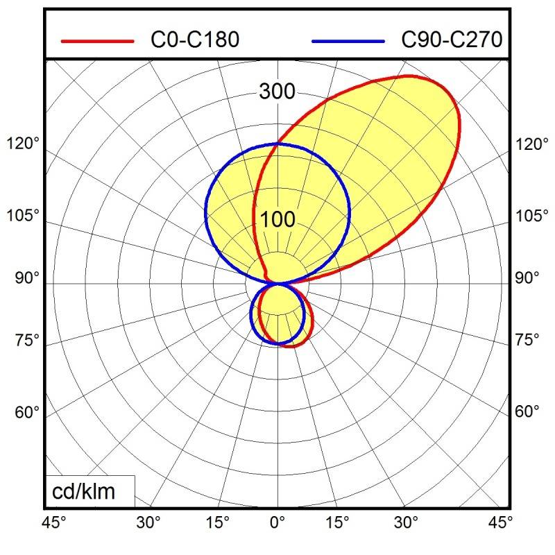 Waldmann Light LED-Wandleuchte 114488000-00813015