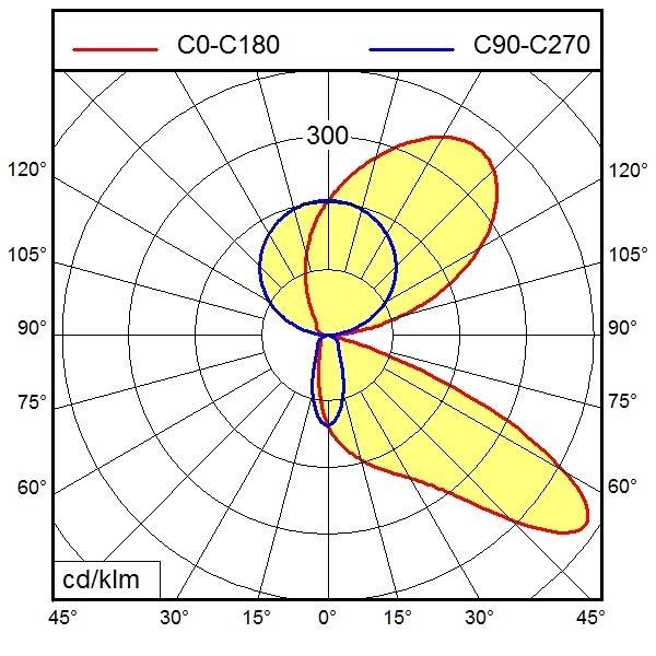 Waldmann Light LED-Bettwandleuchte 114492000-00812998