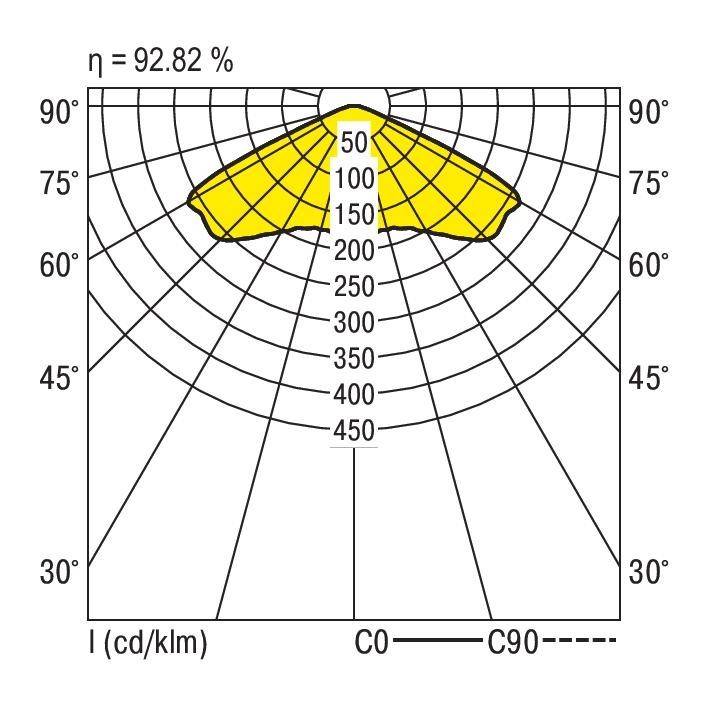 Ridi-Leuchten Lichtbandmodul VLMF- #1520198SI375