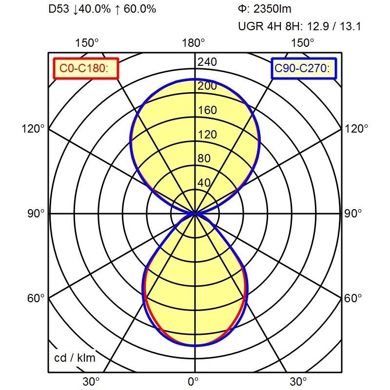 Waldmann Light LED-Pendelleuchte 114130000-00805671