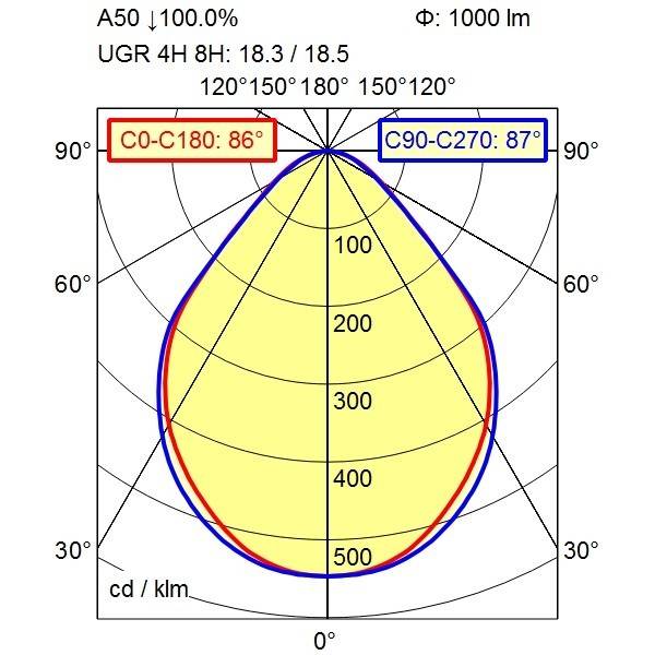 Waldmann Light LED-Pendelleuchte 114242000-00805839