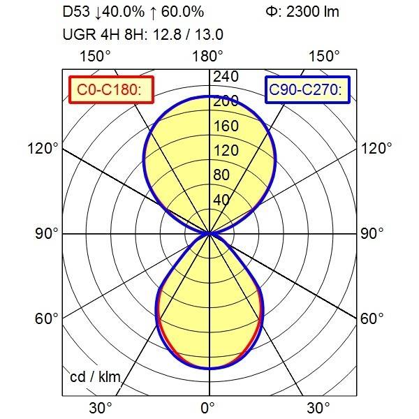 Waldmann Light LED-Pendelleuchte 114297000-00806463