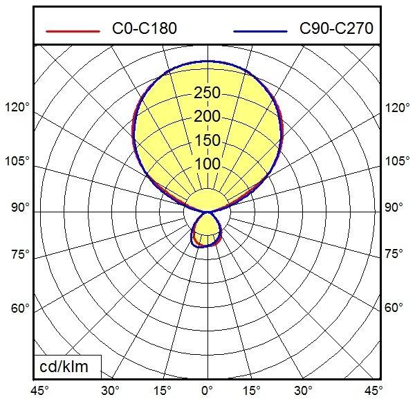 Waldmann Light LED-Tischleuchte 121830000-00804497