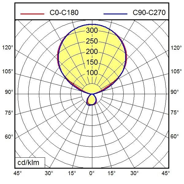 Waldmann Light LED-Tischleuchte 121834000-00804529