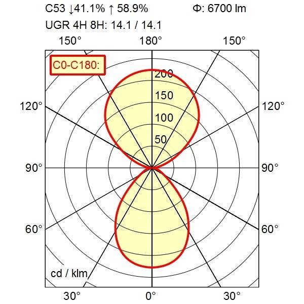 Waldmann Light LED-Leuchte 114485000-00812835