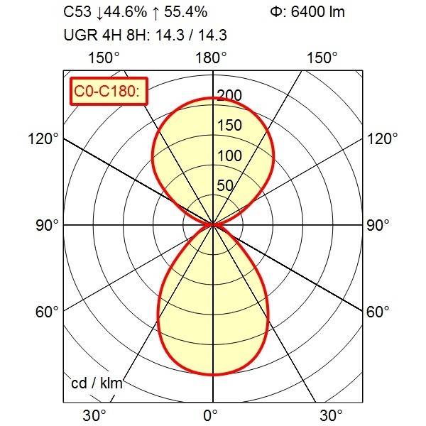 Waldmann Light LED-Leuchte 114483000-00812686