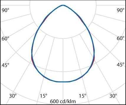 Spittler LED-Bodeneinbauleuchte 3109820