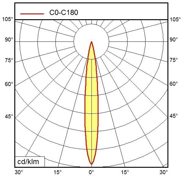 Waldmann Light Maschinenleuchte 00041201