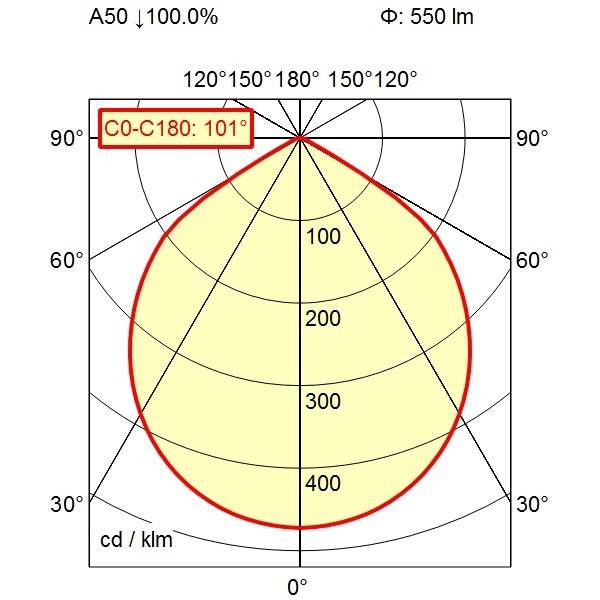 Waldmann Light Maschinenleuchte 00646485