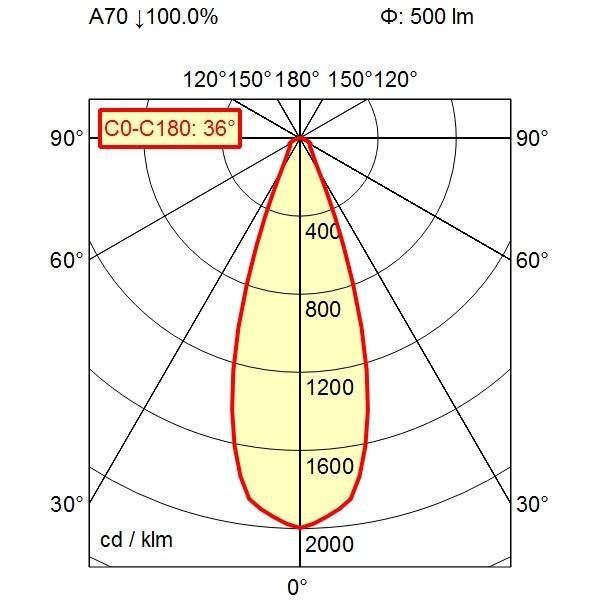 Waldmann Light Maschinenleuchte 00669609