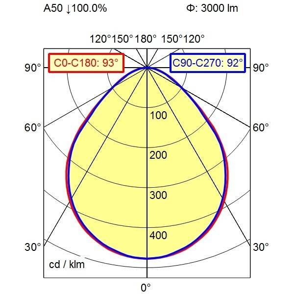 Waldmann Light Systemleuchte 00738750