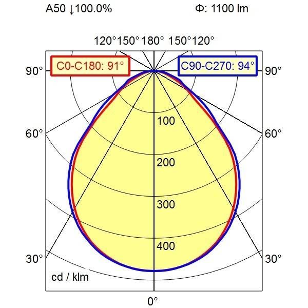 Waldmann Light Systemleuchte 00738747