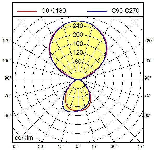 Waldmann Light LED-Stehleuchte 121826000-00803392