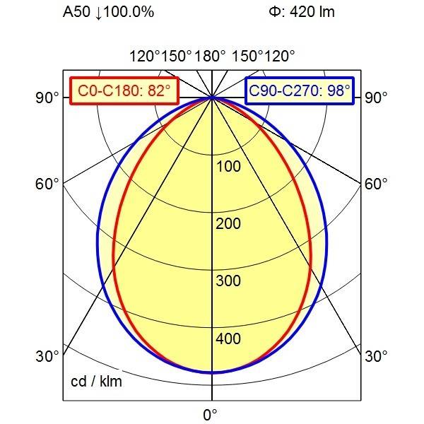 Waldmann Light Maschinenleuchte 00804121