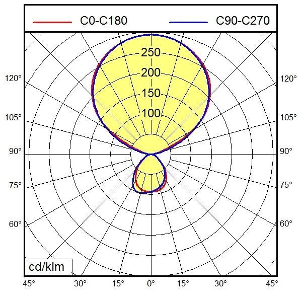 Waldmann Light Stehleuchte 121825000-00803364