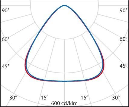 Spittler LED-Hallenpendelleuchte 3111275