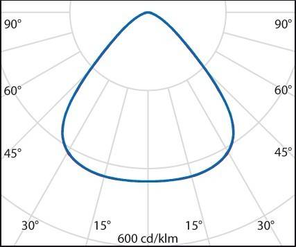 Spittler LED-Hallenpendelleuchte 3111276