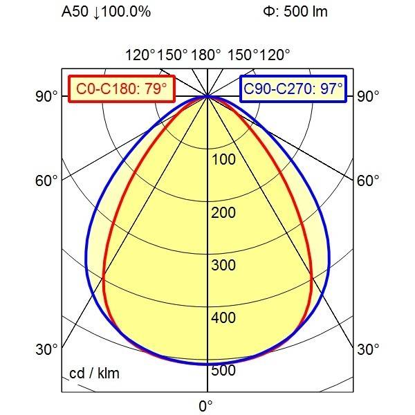 Waldmann Light Maschinenleuchte 00580576
