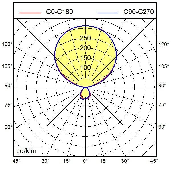 Waldmann Light LED-Stehleuchte DPS14000VTLRG2SRM.C.