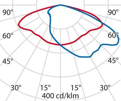 Spittler LED-Straßenleuchte 3101910