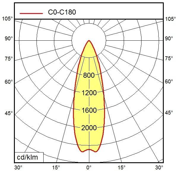 Waldmann Light Maschinenleuchte 00680293