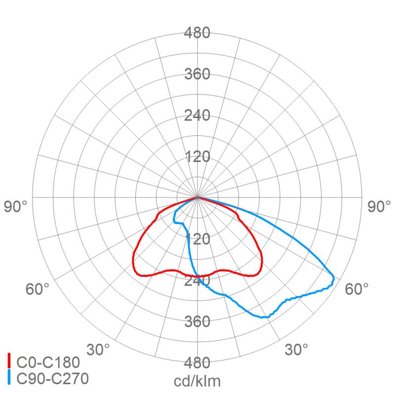 Schuch Licht LED-Planflächenstrahler 7600 L100A VARIO
