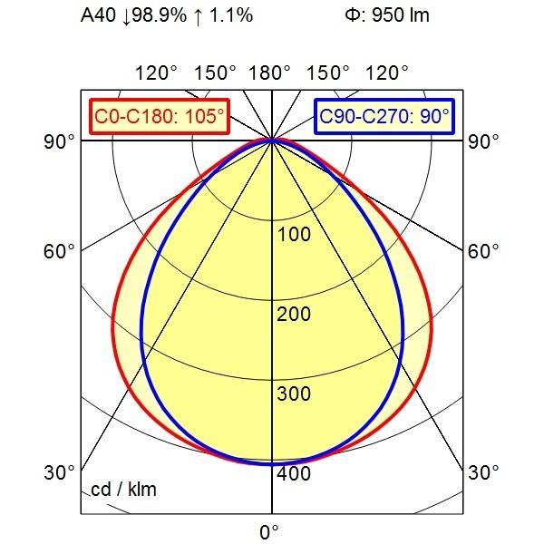 Waldmann Light Rohrleuchte 00712020