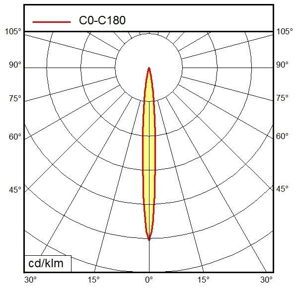 Waldmann Light Maschinenleuchte 00082995