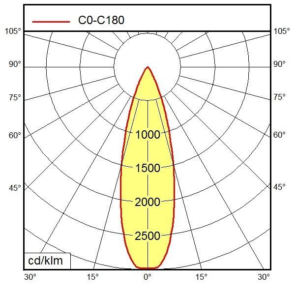 Waldmann Light Maschinenleuchte 00087871