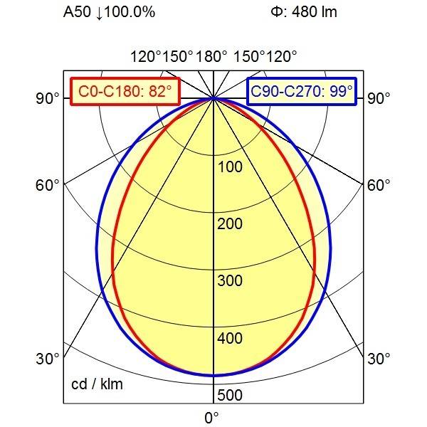 Waldmann Light Maschinenleuchte 00662591