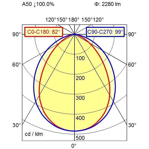 Waldmann Light Maschinenleuchte 00662833