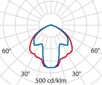 Spittler LED-Mastleuchte 3104691