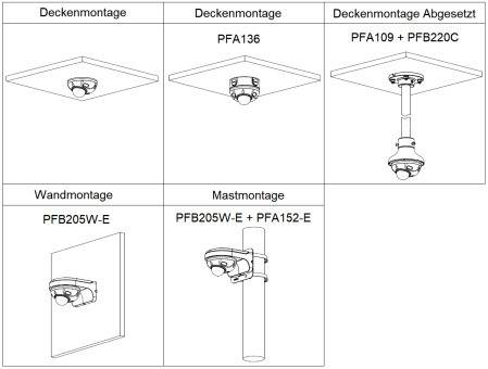 Dahua - IPC-HDBW3441FP-AS-0210B-S2 - IP - Dome, - 4MP/WizSense/SMD - 2,1 mm fix Objektiv - H.265/H.264/MJPEG(Sekundär S