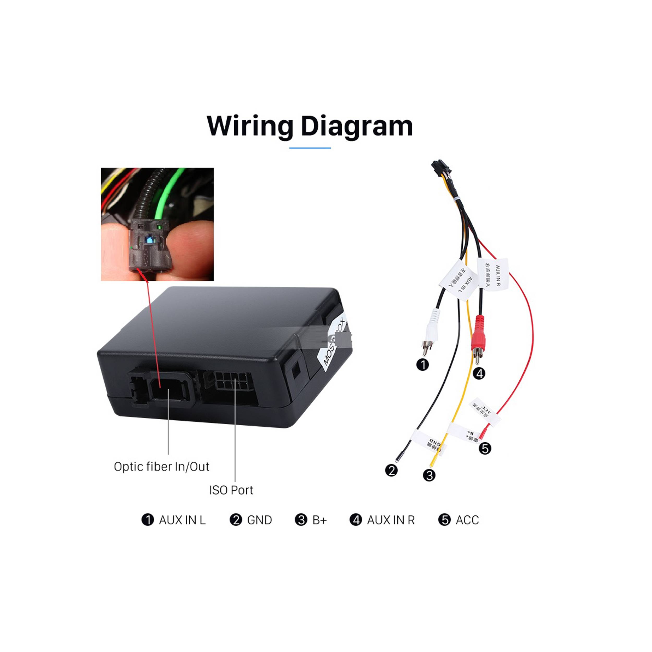 Fibre Optic MOST AUDIO GATEWAY für BMW E90 E91 E92 E93 E60 E61 E81 E82 E83 E84