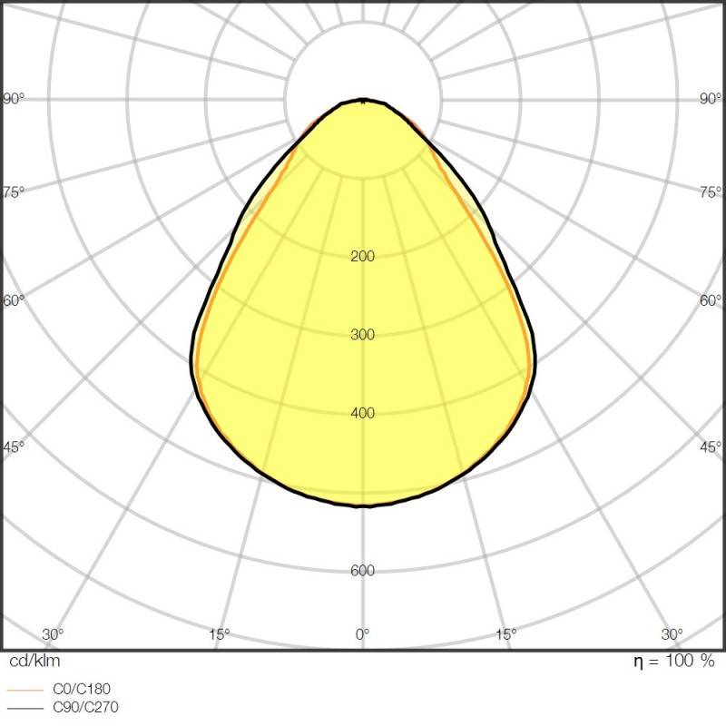 Ledvance LED-Panel M625 PLCMFT625P36WCCTDALI