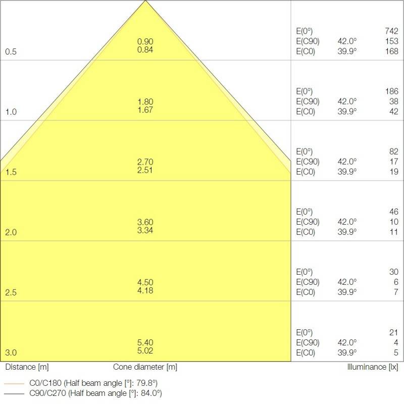 Ledvance LED-Panel M625 PLCMFT625P36WCCTDALI