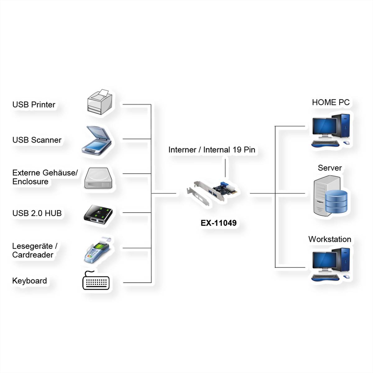 EXSYS EX-11049 2+2-Port USB 3.2 Gen 1 PCIe Karte