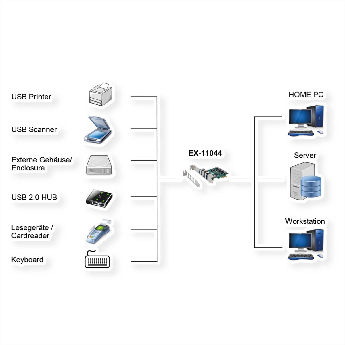 EXSYS EX-11044 4-Port USB 3.2 Gen 1 PCIe Karte