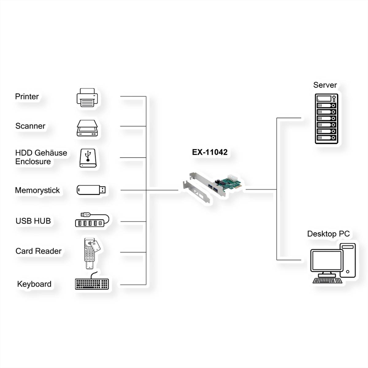 EXSYS EX-11042 2-Port USB 3.2 Gen 1 PCIe Karte