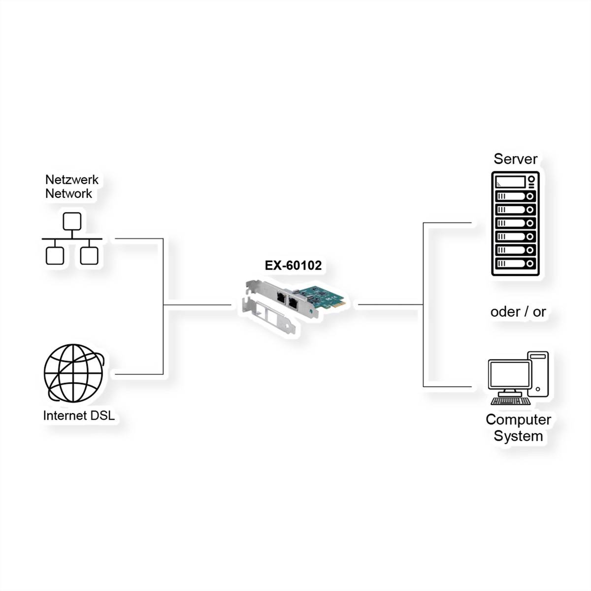 EXSYS EX-60102 2-Port 1Gigabit PCIe Netzwerkkarte