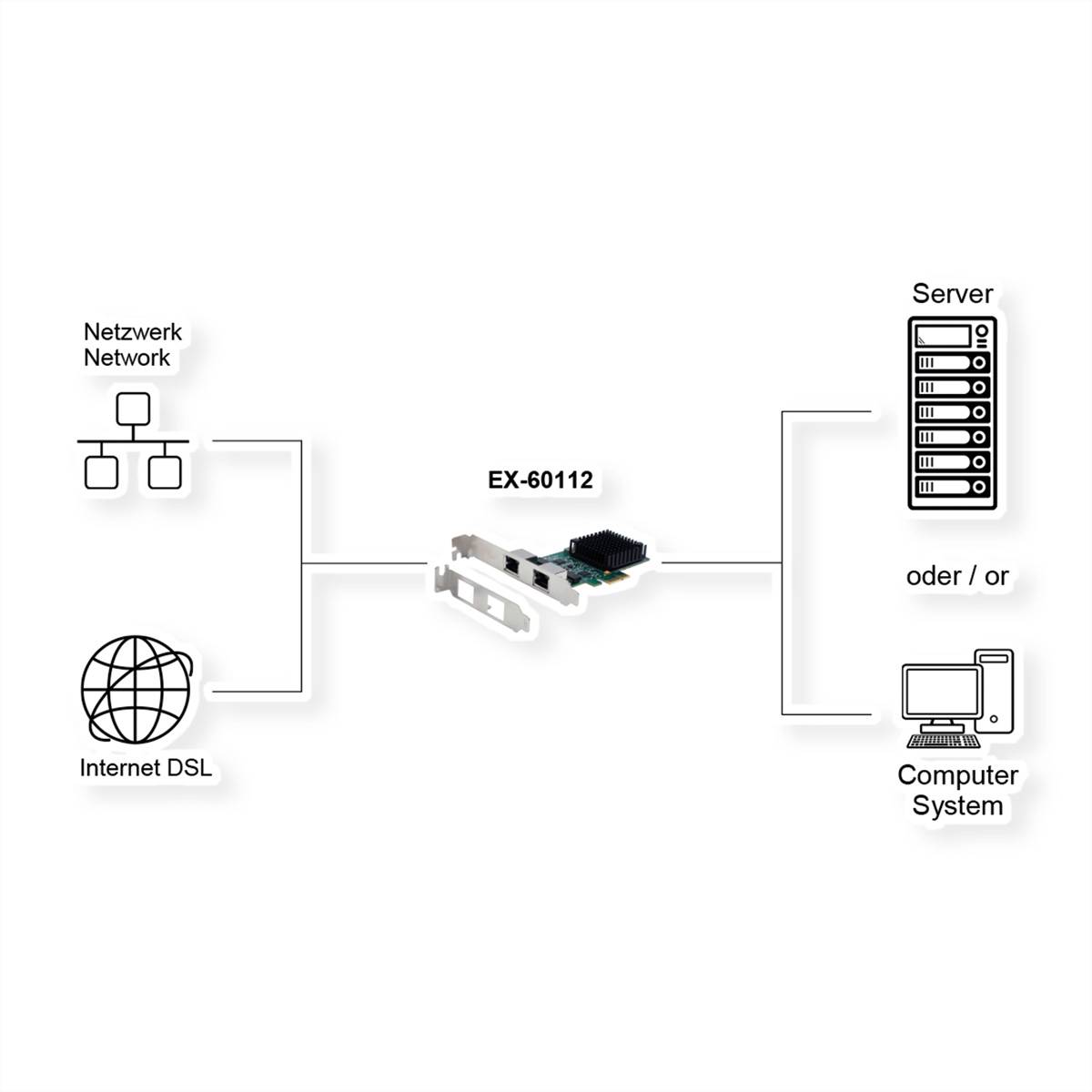 EXSYS EX-60112 2-Port 2.5Gigabit PCIe Netzwerkkarte