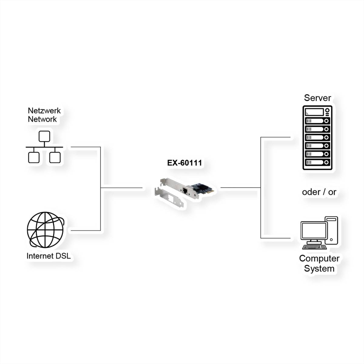 EXSYS EX-60111 1-Port 2.5Gigabit PCIe Netzwerkkarte