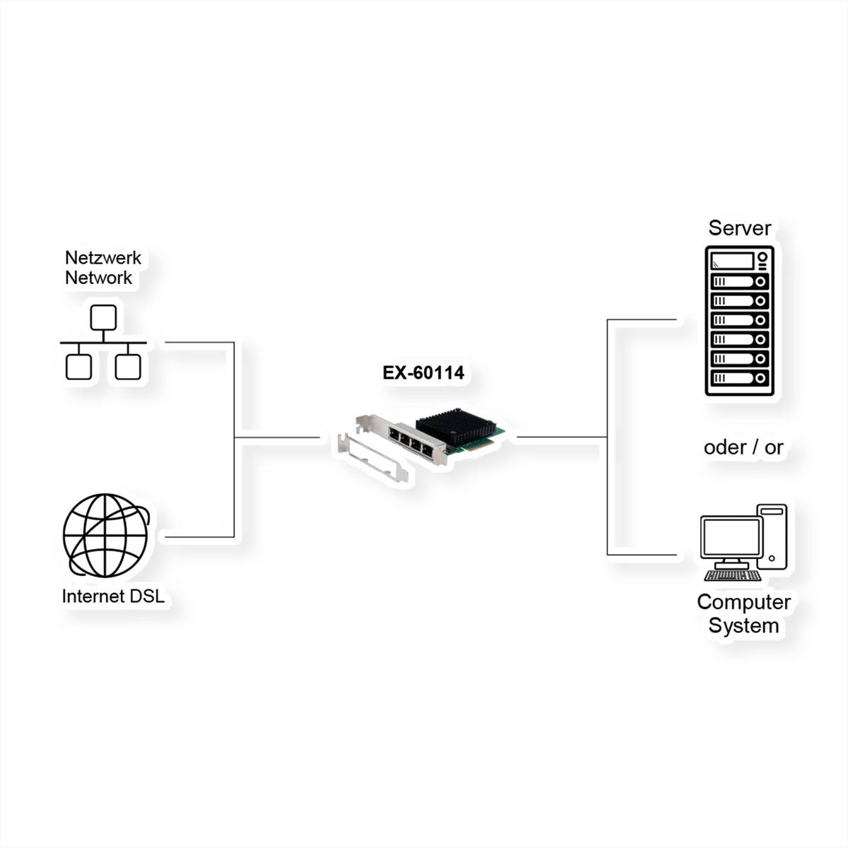 EXSYS EX-60114 4-Port 2.5Gigabit PCIe Netzwerkkarte