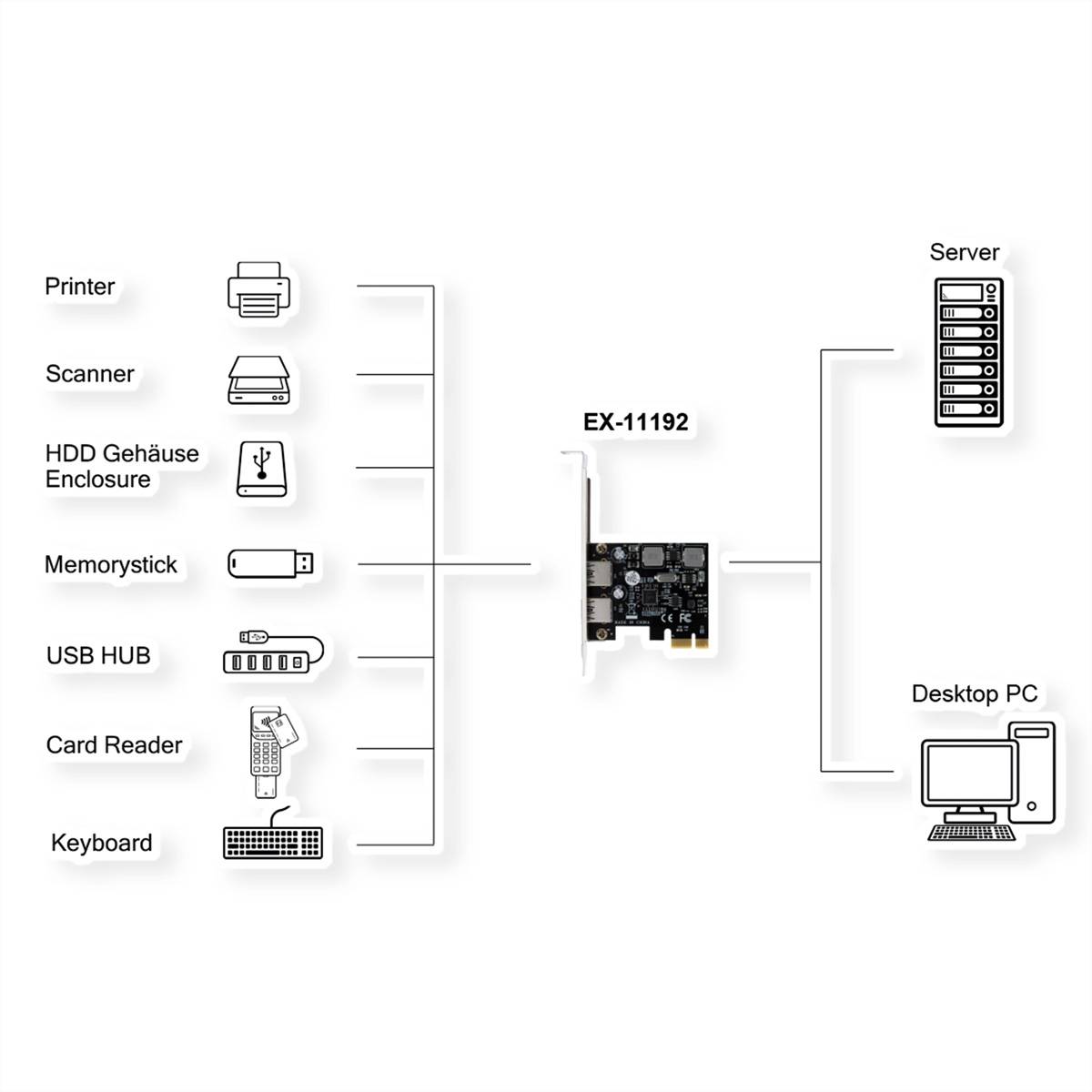 EXSYS EX-11192 2-Port USB 3.2 Gen 1 PCIe Karte mit Self Power