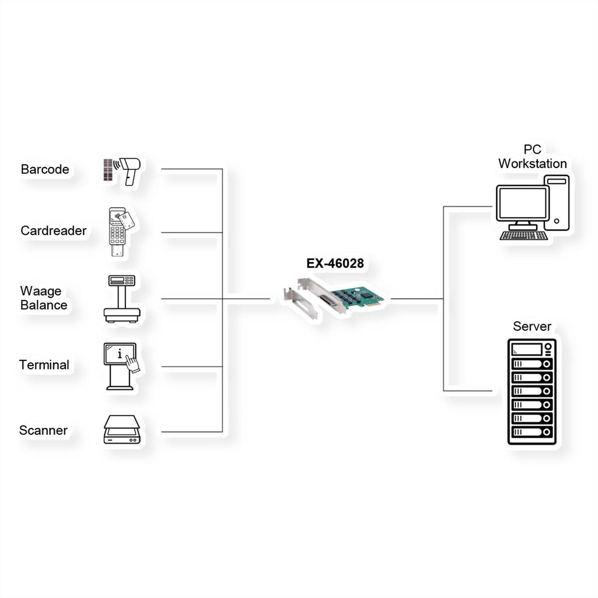 EXSYS EX-46028 8S Seriell RS-232 PCIe Karte